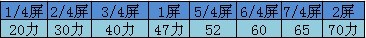 助你考试100分 弹弹堂小学毕业考试题目答案公布