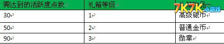 《植物大战僵尸OL》活跃度功能上线