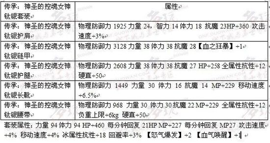 燃烧鲜血的刀刃 70版本狂战士百科全书