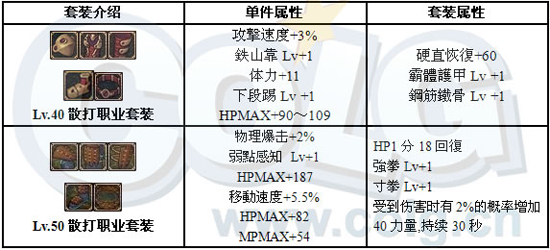 [散打]散打全面分析:加点、装备