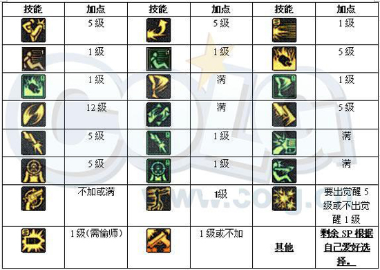 [漫游]漫游枪手全面分析：加点、装备