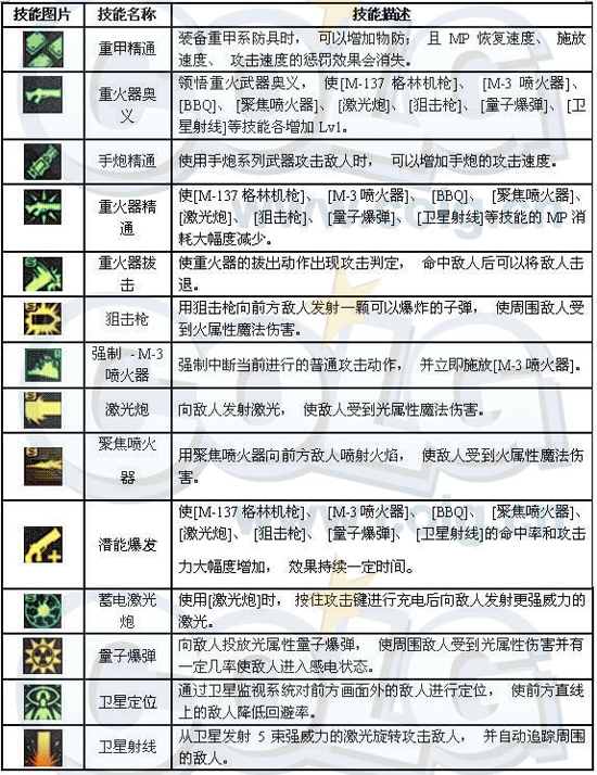 [大枪]枪炮师全面分析：加点、装备