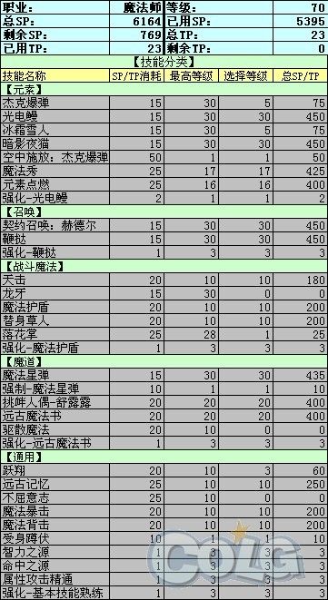 DNF不转职的魔法师 探讨魔法师的刷图PK之路