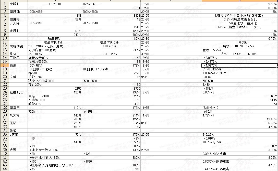 蓝拳纯刷图加点 独到的硬拳精通理解 