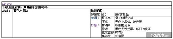 DNF第七章副业炼金术药方NPC材料哪里买图解