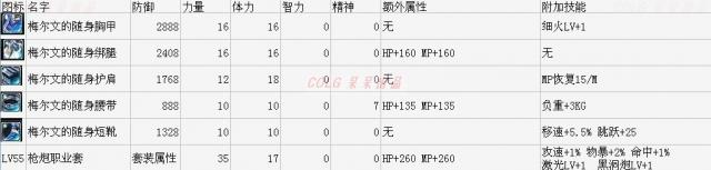 [韩服]经验帖 关于属性强化的一切