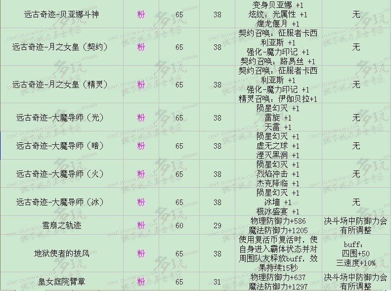 法师福利向 萝莉可用辅助&魔法石一览