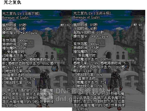 [前瞻]第五章职业改版技能介绍：金身